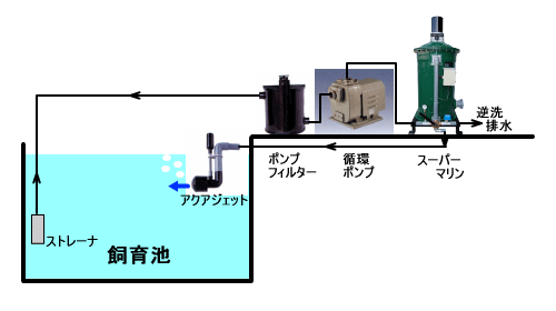 スーパーマリン ストレーナー （株）京阪水処理開発
